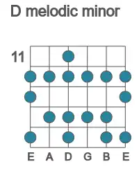 Guitar scale for D melodic minor in position 11